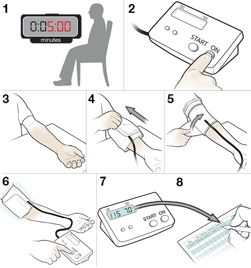 8 steps for checking your blood pressure